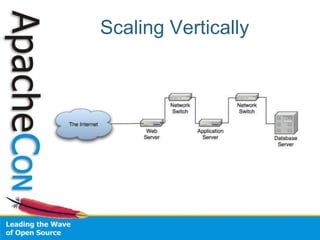 Scaling Vertically
 