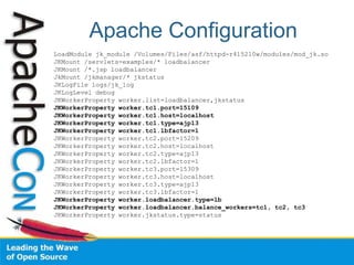 Apache Configuration
LoadModule jk_module /Volumes/Files/asf/httpd-r415210w/modules/mod_jk.so
JKMount /servlets-examples/* loadbalancer
JKMount /*.jsp loadbalancer
JkMount /jkmanager/* jkstatus
JKLogFile logs/jk_log
JKLogLevel debug
JKWorkerProperty worker.list=loadbalancer,jkstatus
JKWorkerProperty worker.tc1.port=15109
JKWorkerProperty worker.tc1.host=localhost
JKWorkerProperty worker.tc1.type=ajp13
JKWorkerProperty worker.tc1.lbfactor=1
JKWorkerProperty worker.tc2.port=15209
JKWorkerProperty worker.tc2.host=localhost
JKWorkerProperty worker.tc2.type=ajp13
JKWorkerProperty worker.tc2.lbfactor=1
JKWorkerProperty worker.tc3.port=15309
JKWorkerProperty worker.tc3.host=localhost
JKWorkerProperty worker.tc3.type=ajp13
JKWorkerProperty worker.tc3.lbfactor=1
JKWorkerProperty worker.loadbalancer.type=lb
JKWorkerProperty worker.loadbalancer.balance_workers=tc1, tc2, tc3
JKWorkerProperty worker.jkstatus.type=status
 