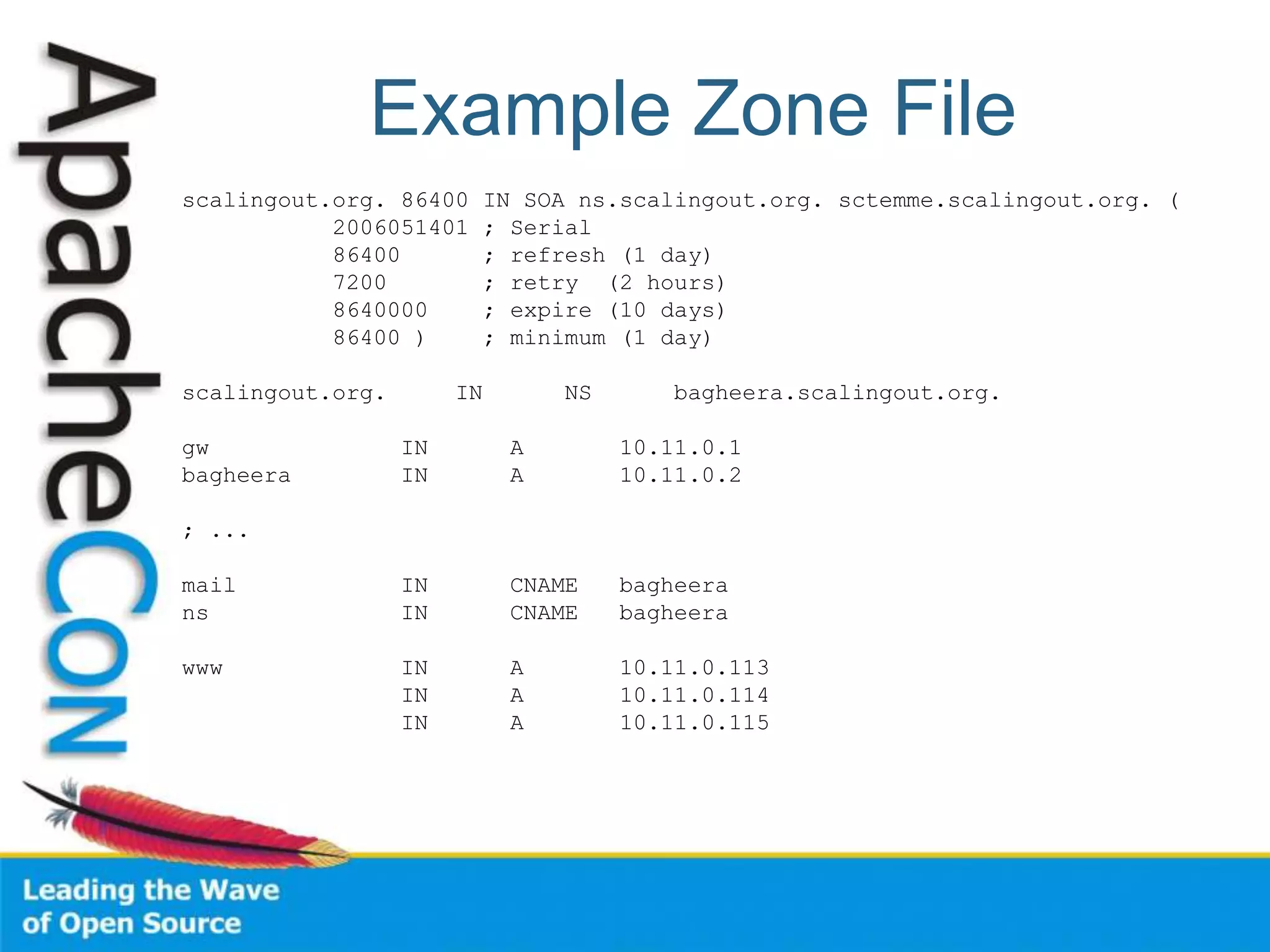 Example Zone File
scalingout.org. 86400 IN SOA ns.scalingout.org. sctemme.scalingout.org. (
2006051401 ; Serial
86400 ; refresh (1 day)
7200 ; retry (2 hours)
8640000 ; expire (10 days)
86400 ) ; minimum (1 day)
scalingout.org. IN NS bagheera.scalingout.org.
gw IN A 10.11.0.1
bagheera IN A 10.11.0.2
; ...
mail IN CNAME bagheera
ns IN CNAME bagheera
www IN A 10.11.0.113
IN A 10.11.0.114
IN A 10.11.0.115
 