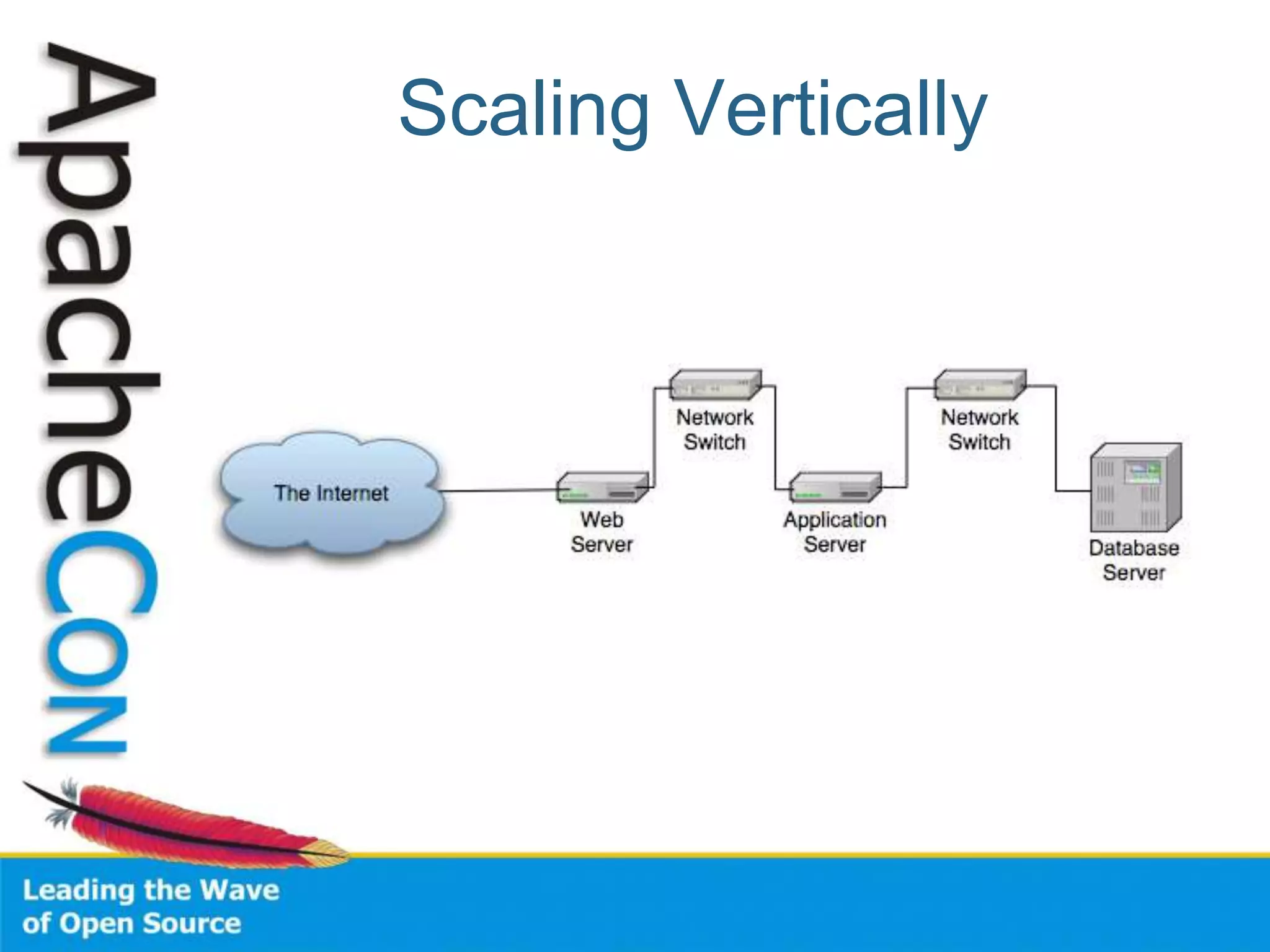 Scaling Vertically
 