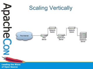 Scaling Vertically
 