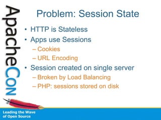 Problem: Session State
• HTTP is Stateless
• Apps use Sessions
– Cookies
– URL Encoding
• Session created on single server
– Broken by Load Balancing
– PHP: sessions stored on disk
 