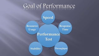 QSpiders - Introduction to Performance Testing | PPTX