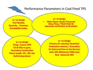 Performance Paramters of Coal Fired TPS in General for our team.pptx