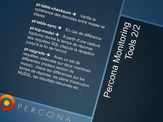 Performances php chez M6Web