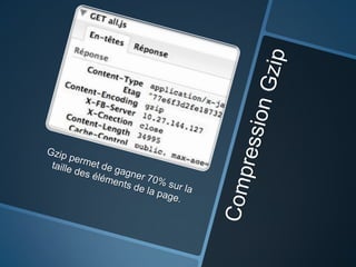 Performances php chez M6Web