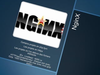 Performances php chez M6Web