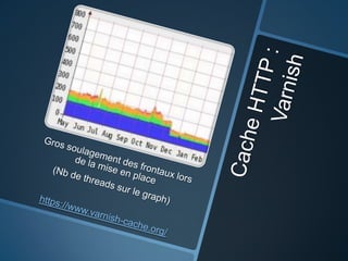 Performances php chez M6Web