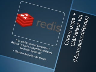 Performances php chez M6Web