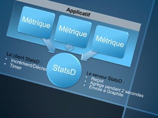 Performances php chez M6Web