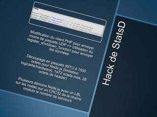 Performances php chez M6Web