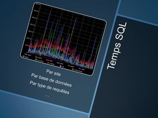 Performances php chez M6Web