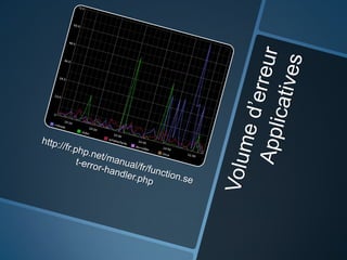Performances php chez M6Web