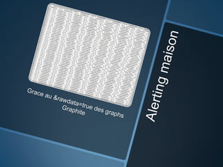 Performances php chez M6Web