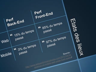 Performances php chez M6Web