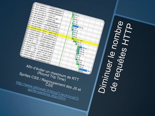 Performances php chez M6Web