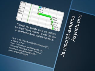 Performances php chez M6Web