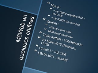 Performances php chez M6Web