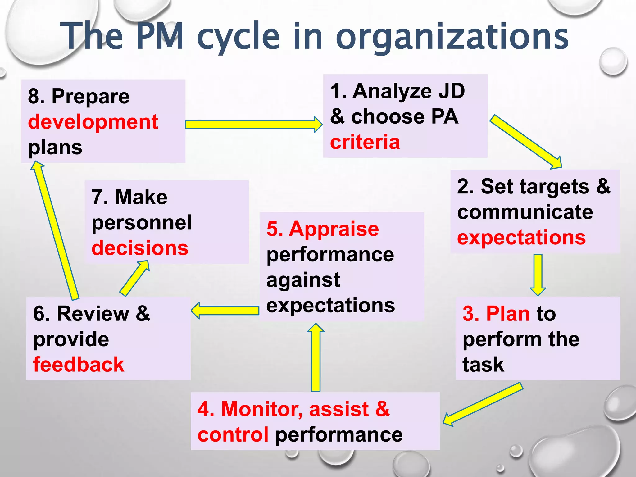 Performance planning | PPTX