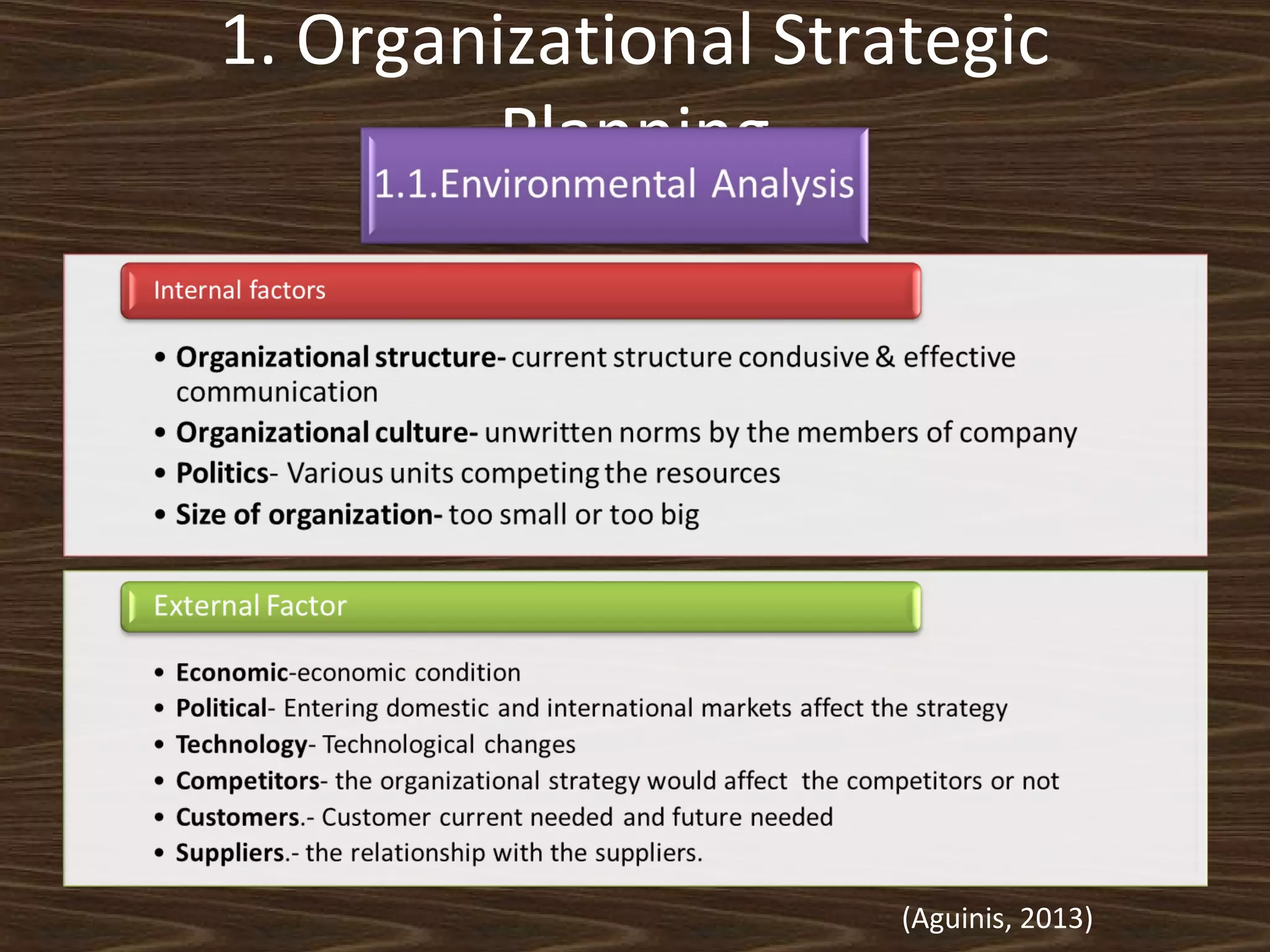 1. Organizational Strategic
Planning

(Aguinis, 2013)

 