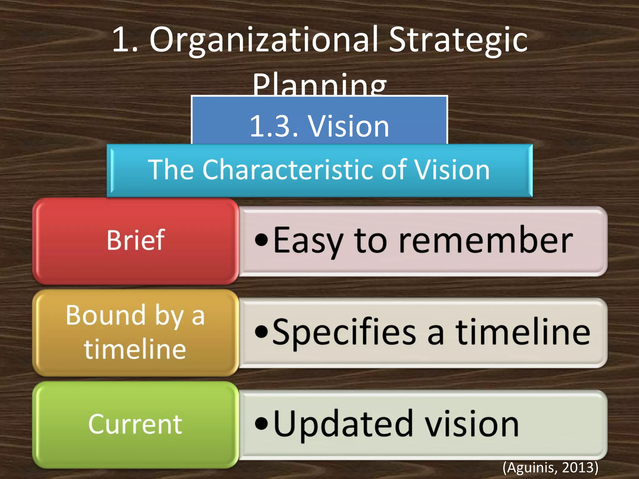 1. Organizational Strategic
Planning
1.3. Vision

(Aguinis, 2013)

 