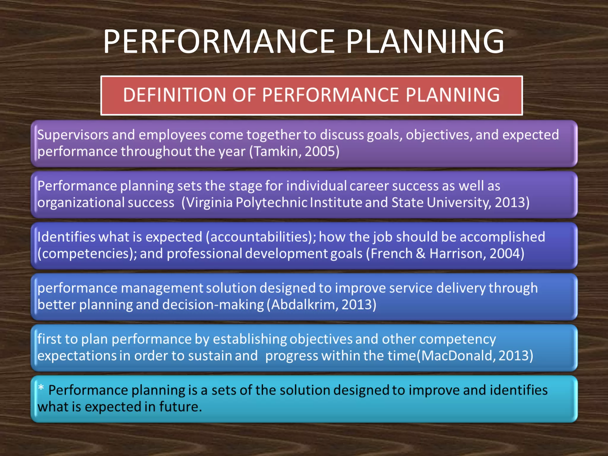 PERFORMANCE PLANNING

 