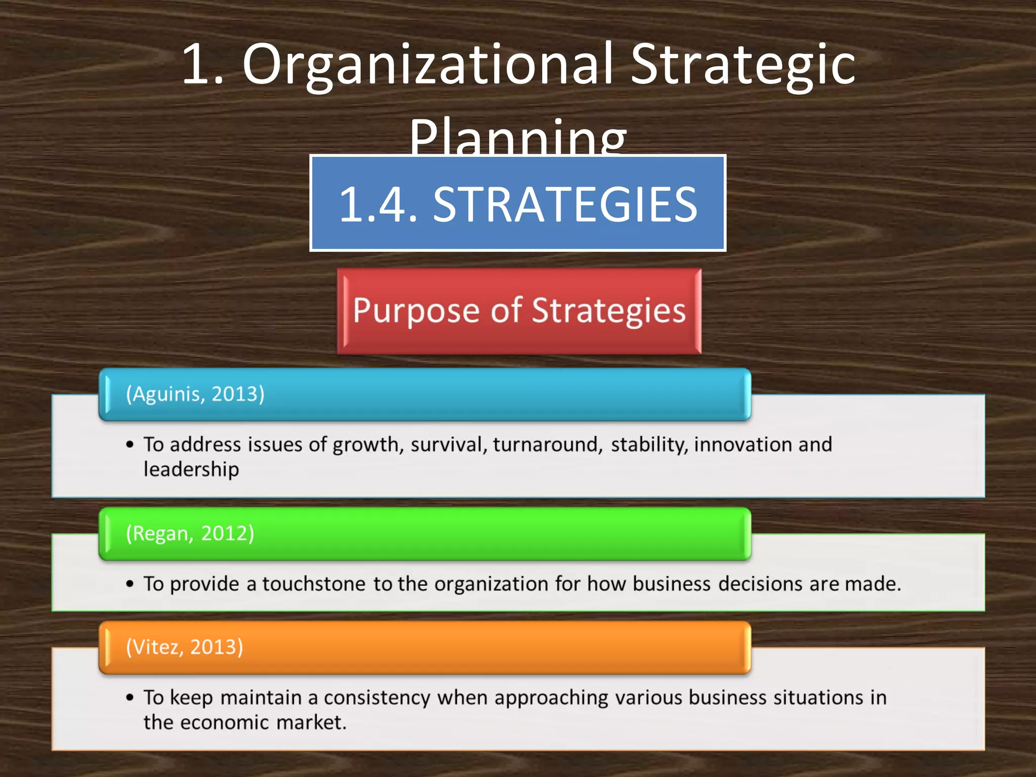 1. Organizational Strategic
Planning
1.4. STRATEGIES

 
