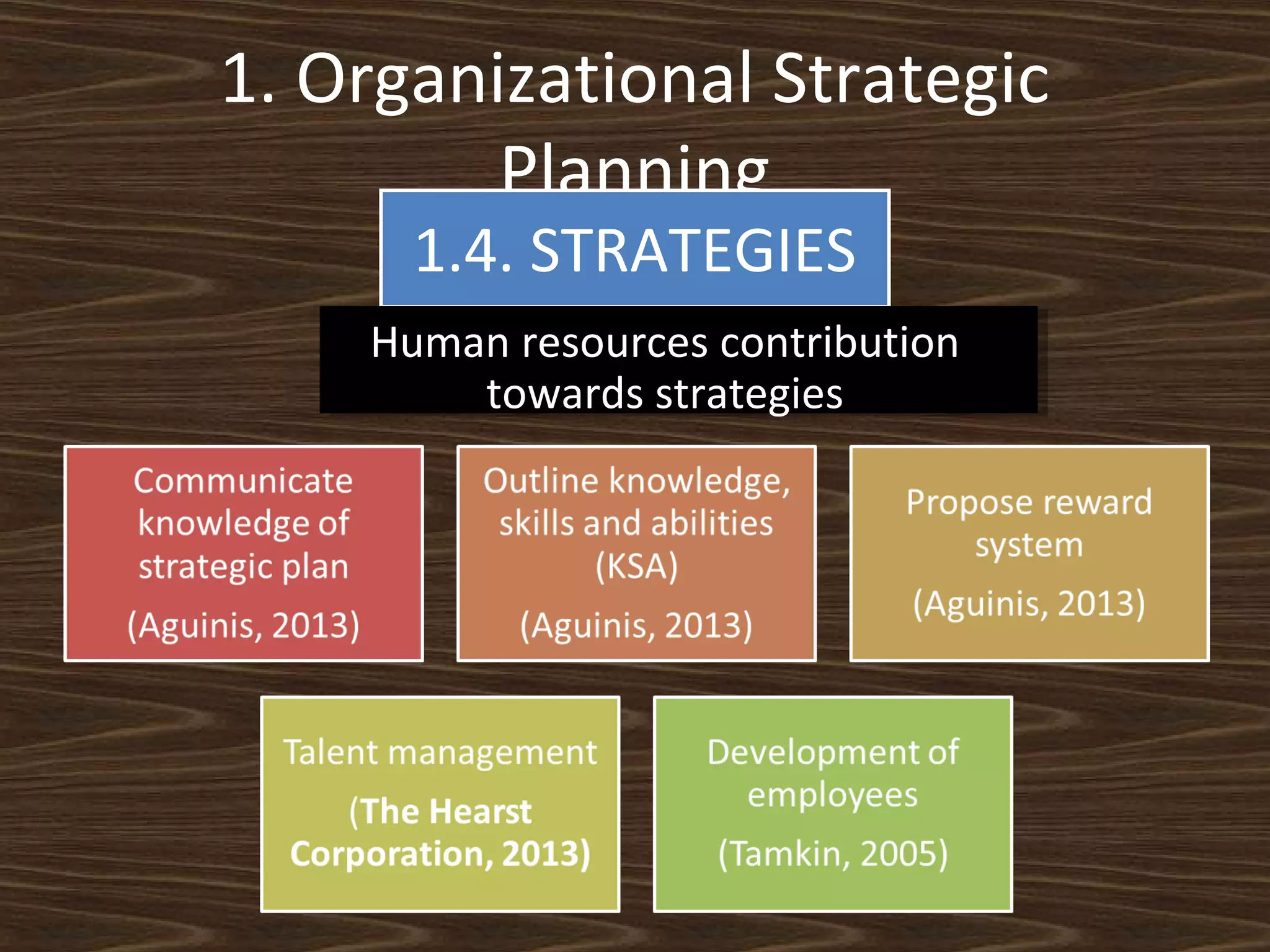 1. Organizational Strategic
Planning
1.4. STRATEGIES

Human resources contribution
towards strategies

 