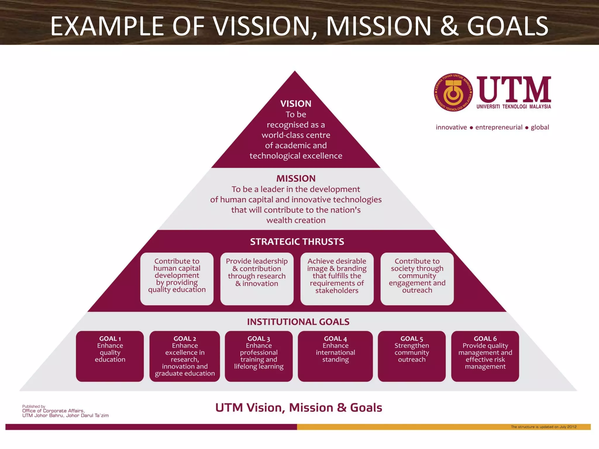 EXAMPLE OF VISSION, MISSION & GOALS

 