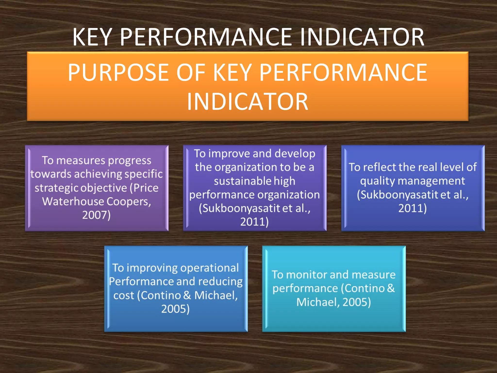 KEY PERFORMANCE INDICATOR
PURPOSE OF KEY PERFORMANCE
INDICATOR

 