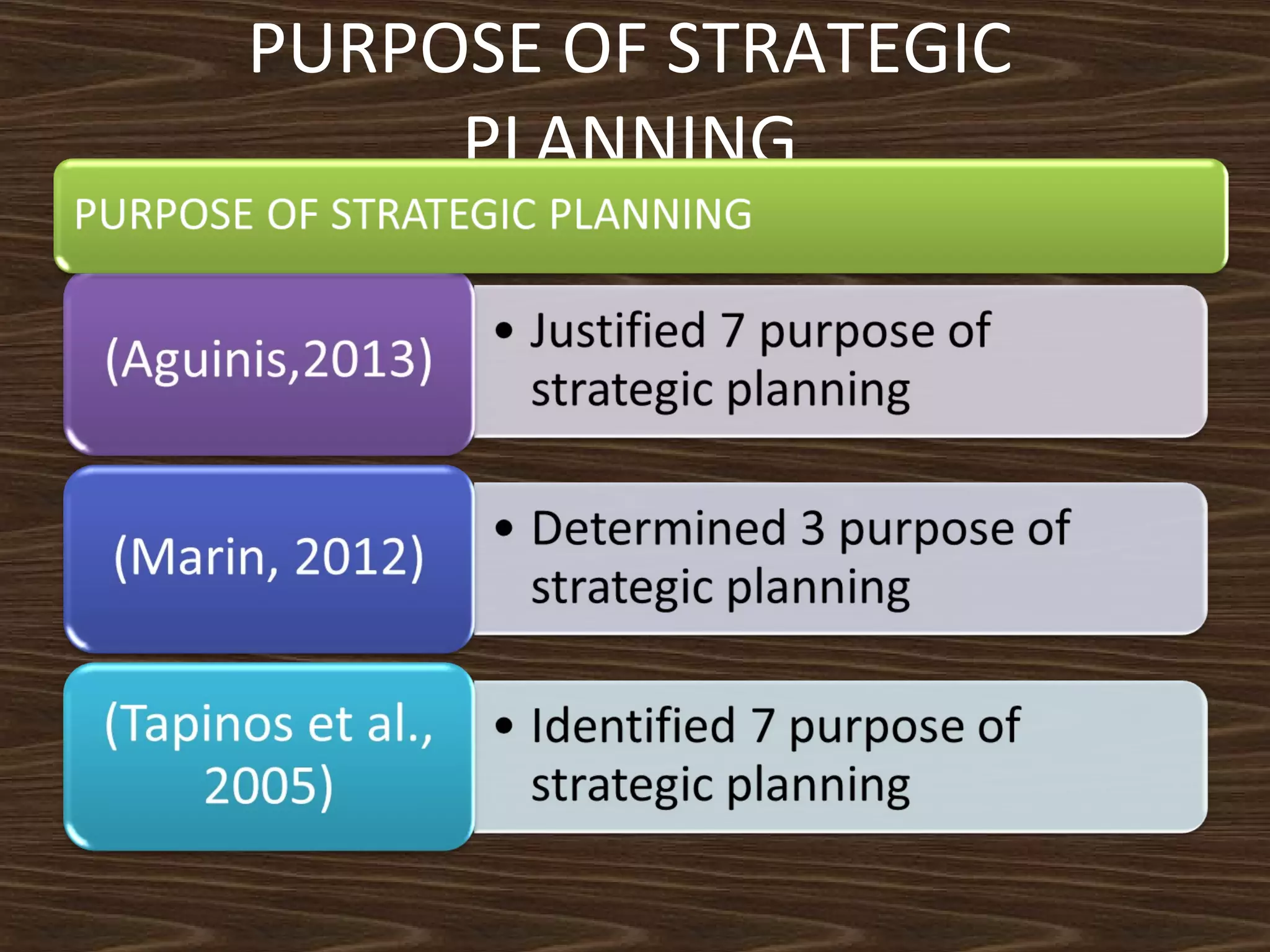 PURPOSE OF STRATEGIC
PLANNING

 