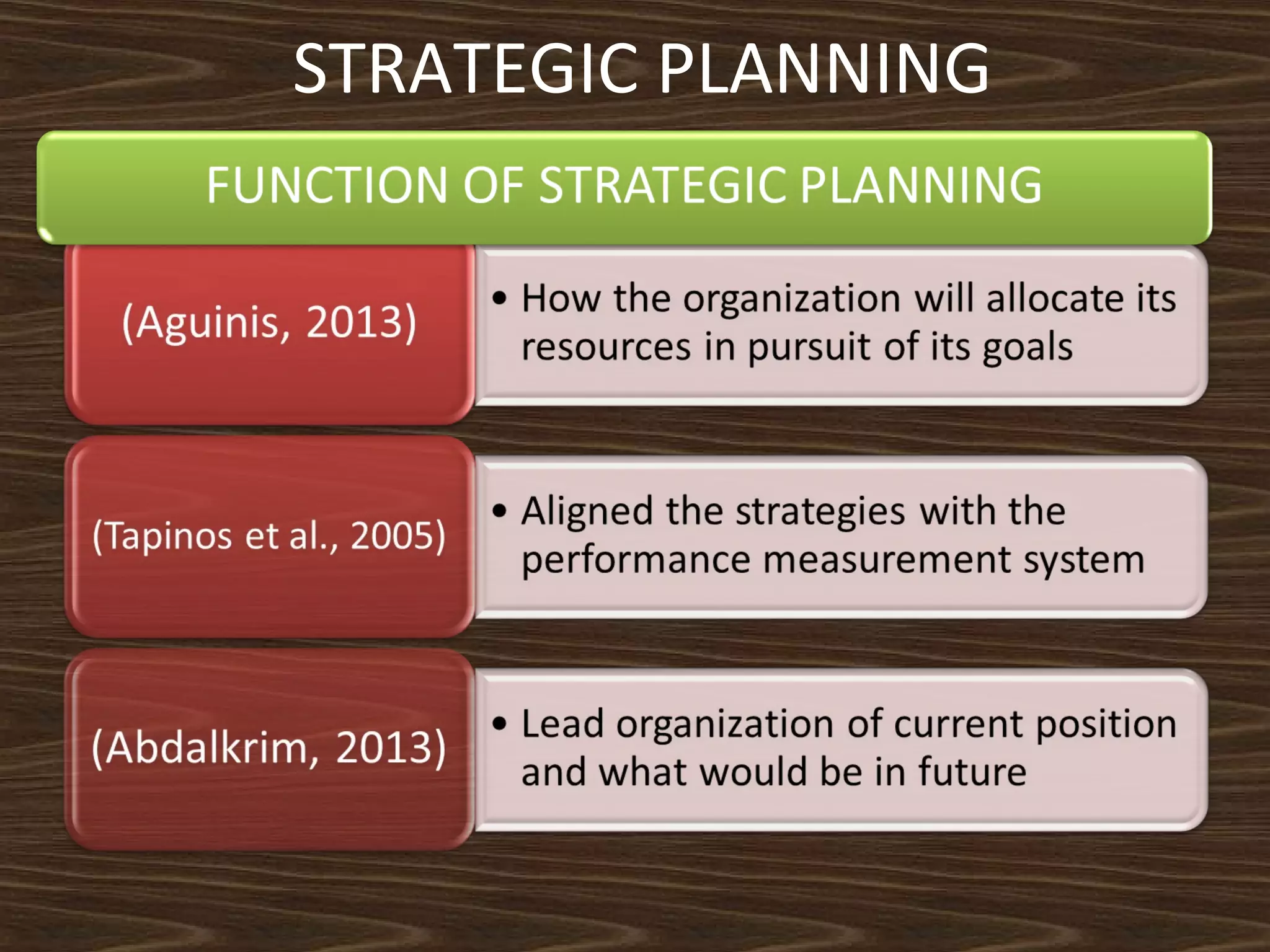 STRATEGIC PLANNING

 