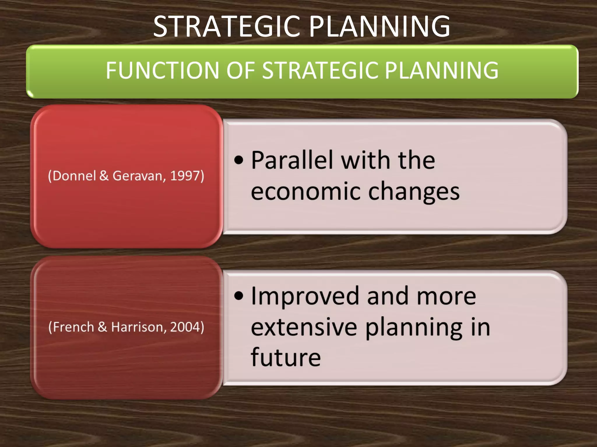 STRATEGIC PLANNING

 