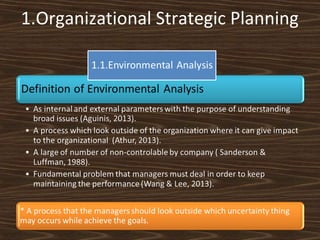 1.Organizational Strategic Planning

 