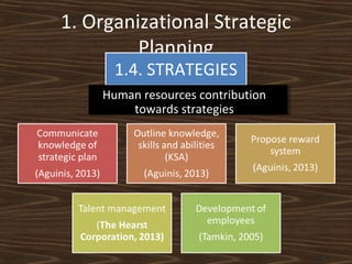 1. Organizational Strategic
Planning
1.4. STRATEGIES

Human resources contribution
towards strategies

 