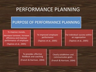 PERFORMANCE PLANNING

 