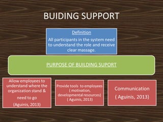 BUIDING SUPPORT

PURPOSE OF BUILDING SUPORT

 