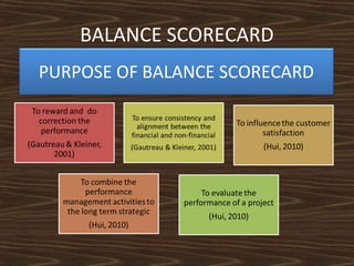BALANCE SCORECARD
PURPOSE OF BALANCE SCORECARD

 