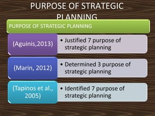 PURPOSE OF STRATEGIC
PLANNING

 