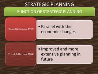 STRATEGIC PLANNING

 