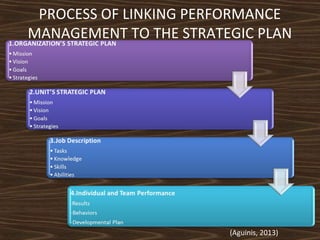PROCESS OF LINKING PERFORMANCE
MANAGEMENT TO THE STRATEGIC PLAN

(Aguinis, 2013)

 