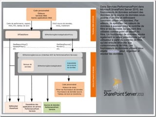Dans Services PerformancePoint dans
Microsoft SharePoint Server 2010, les
fournisseurs de données extraient des
données de la source de données sous-
jacente d’un filtre et définissent
comment utiliser les données. Par
ailleurs, ils spécifient les valeurs de
données à exposer dans le contrôle de
filtre et les données qui peuvent être
utilisées comme point de départ du
filtre. Un fournisseur de données stocke
également la valeur sélectionnée par un
utilisateur à partir du contrôle de filtre,
qui est ensuite envoyée aux
consommateurs de filtre. Les
fournisseurs de données utilisent deux
objets DataTable pour organiser et
stocker les données.
 