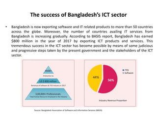 The success of Bangladesh’s ICT sector
• Bangladesh is now exporting software and IT related products to more than 50 countries
across the globe. Moreover, the number of countries availing IT services from
Bangladesh is increasing gradually. According to BASIS report, Bangladesh has earned
$800 million in the year of 2017 by exporting ICT products and services. This
tremendous success in the ICT sector has become possible by means of some judicious
and progressive steps taken by the present government and the stakeholders of the ICT
sector.
Source: Bangladesh Association of Software and Information Services (BASIS)
 