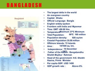 Maximum 37ºC Minimum
08ºC 160 million
147500 sq. km.
: 16 December
1971
• The largest delta in the world
• An evergreen country
• Capital: Dhaka
• Official Language: Bangla
• English widely spoken
• Frontiers with India and Myanmar
• Time: GMT +06:00 Hrs.
• Temperature:
• Total Population:
• Population density: 926 sq-km
• Coastal Population:35.08 million
• Offshore Islands: 72 Islands
• Area :
• Independence
• Father of the Nation: Bangabandhu
Sheikh Mujibur Rahman
• Head of the government: H.E. Sheikh
Hasina, Prime Minister
• Per capita GDP: USD 1450
• GDP growth rate : Above 6%
B A N G L A D E SH
 