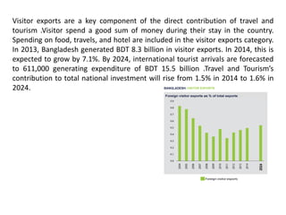Visitor exports are a key component of the direct contribution of travel and
tourism .Visitor spend a good sum of money during their stay in the country.
Spending on food, travels, and hotel are included in the visitor exports category.
In 2013, Bangladesh generated BDT 8.3 billion in visitor exports. In 2014, this is
expected to grow by 7.1%. By 2024, international tourist arrivals are forecasted
to 611,000 generating expenditure of BDT 15.5 billion .Travel and Tourism’s
contribution to total national investment will rise from 1.5% in 2014 to 1.6% in
2024.
 