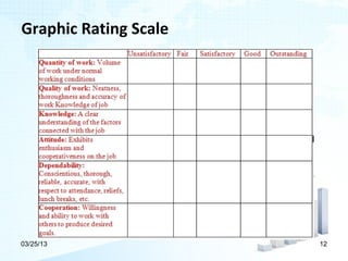 Graphic Rating Scale




03/25/13               12
 
