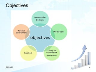 Objectives




03/25/13     4
 