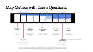 Map Metrics with User’s Questions.
 