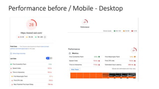 Performance before / Mobile - Desktop
 