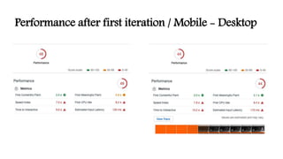 Performance after first iteration / Mobile - Desktop
 